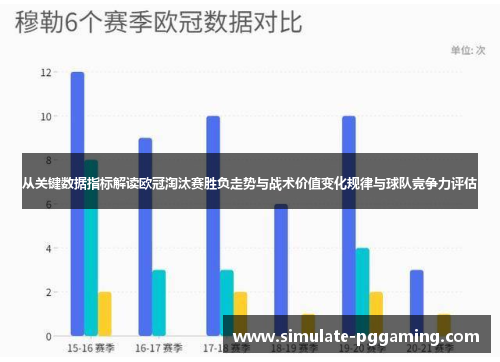从关键数据指标解读欧冠淘汰赛胜负走势与战术价值变化规律与球队竞争力评估