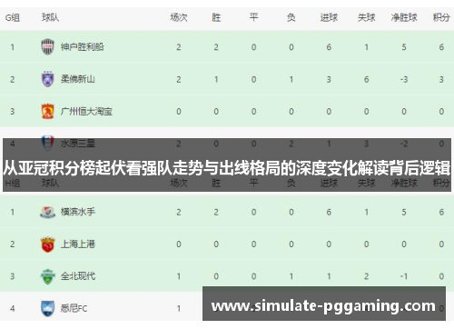 从亚冠积分榜起伏看强队走势与出线格局的深度变化解读背后逻辑